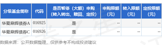 股票配资股票户网 公告速递：华夏鼎辉债券基金限制申购、定期定额申购及转换转入业务