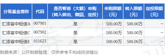 股票配资论坛 公告速递：汇添富中短债基金暂停大额申购、转换转入、定期定额投资业务