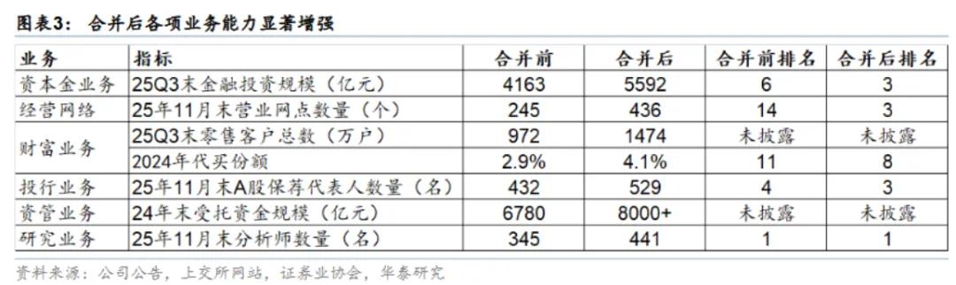 （来源：华泰证券研究所）